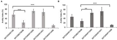 Genetic Basis of Antigenic Variation of SAT3 Foot-And-Mouth Disease Viruses in Southern Africa